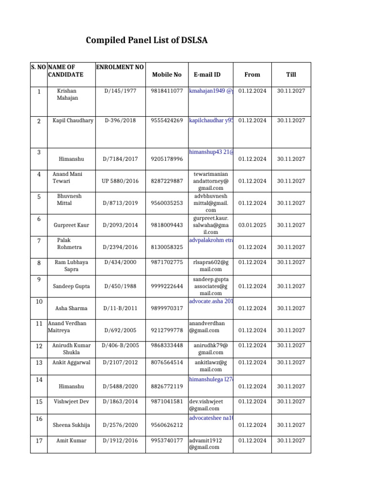 Compiled Panel List of DSLSA | PDF