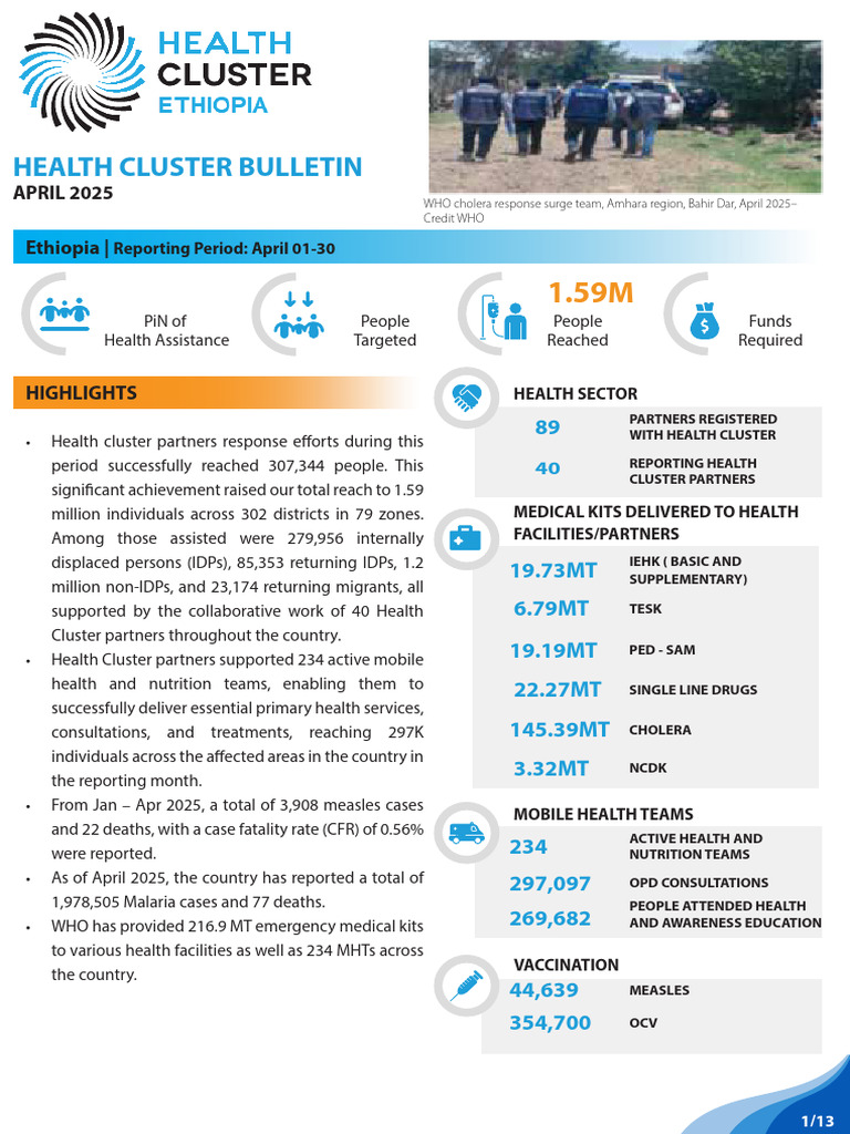 Ethiopia Health Cluster Bulletin April 2025 | PDF | World Health ...