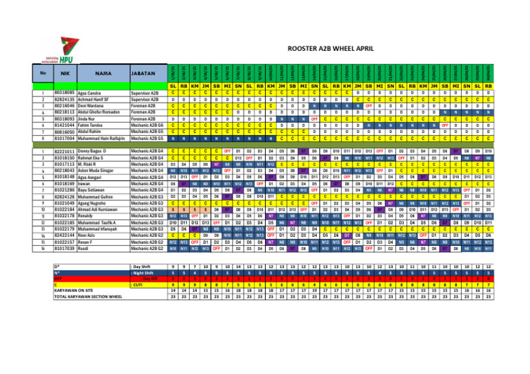 Rooster Wheel Khusus April | PDF