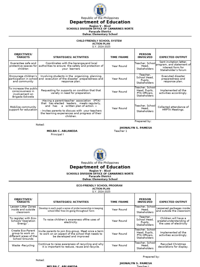Dalnac Elementary School Action Plan 2024-2025 | PDF | Teachers