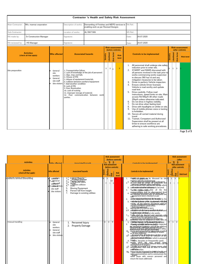 RISK ASSESSMENT Dismatlingenabling Revised Design | PDF | Risk ...