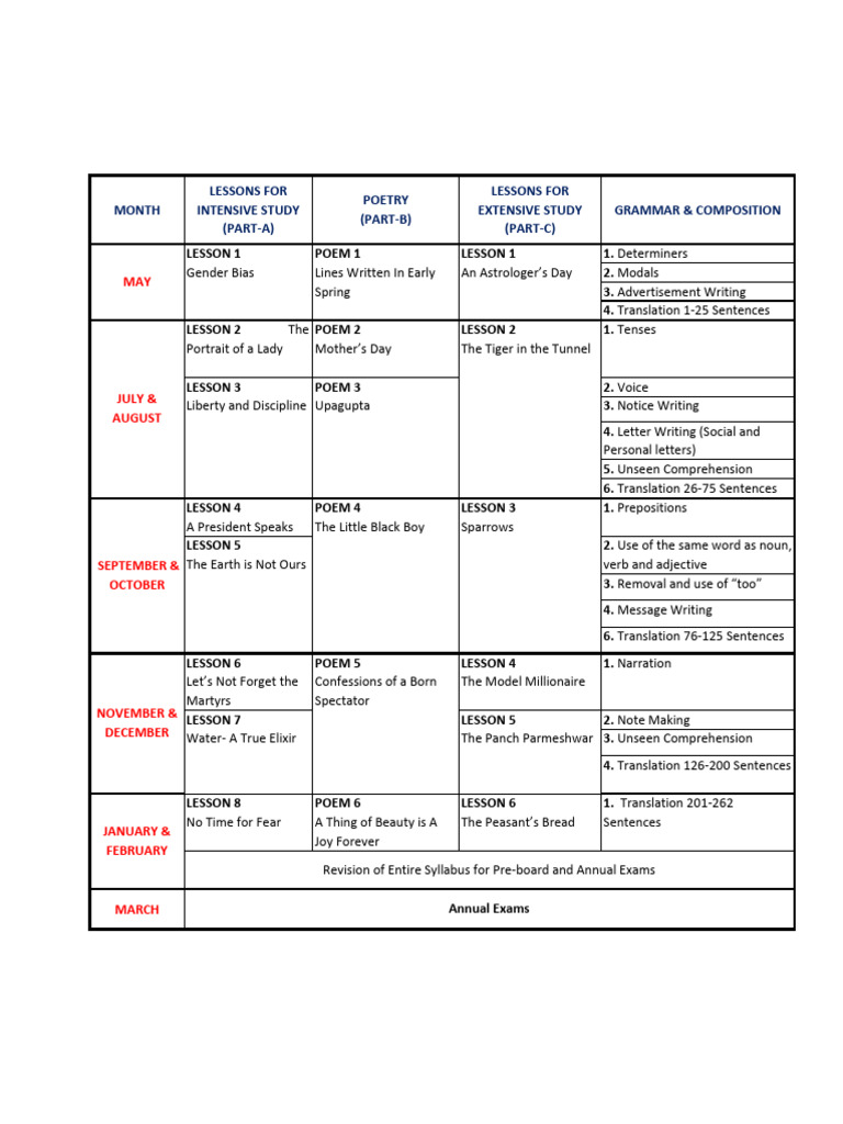 Class 11 English Syllabus 2025-26 | PDF | English Language | Verb