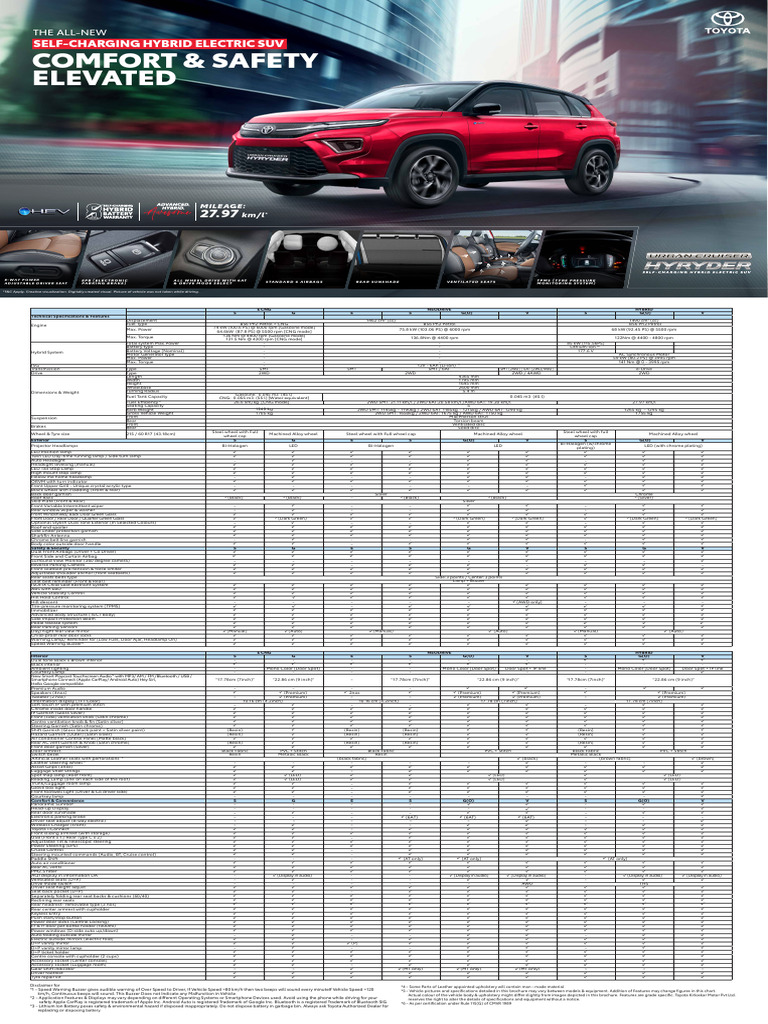 Self-Charging Hybrid Electric SUV Features | PDF | Seat Belt | Four ...