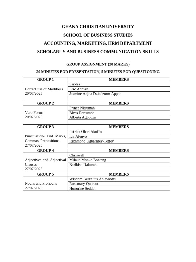 Business Communication Skills Assignment | PDF