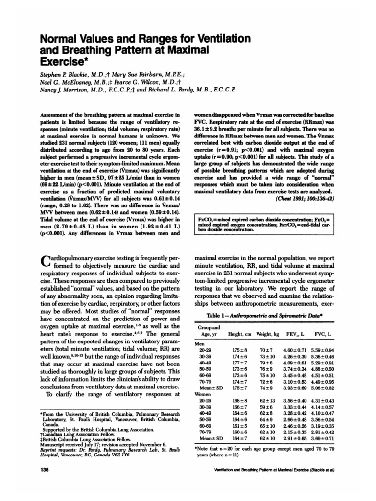 Normal Values and Ranges For Ventilation and Breathing Pattern at ...