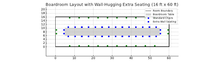 Boardroom Layout Wall Seating | PDF