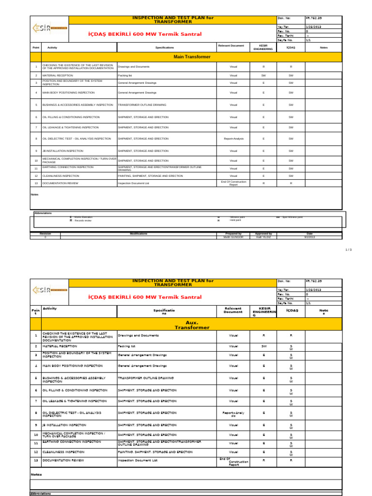 Fr75239 Itp For Transformer Icdas | PDF | Quality
