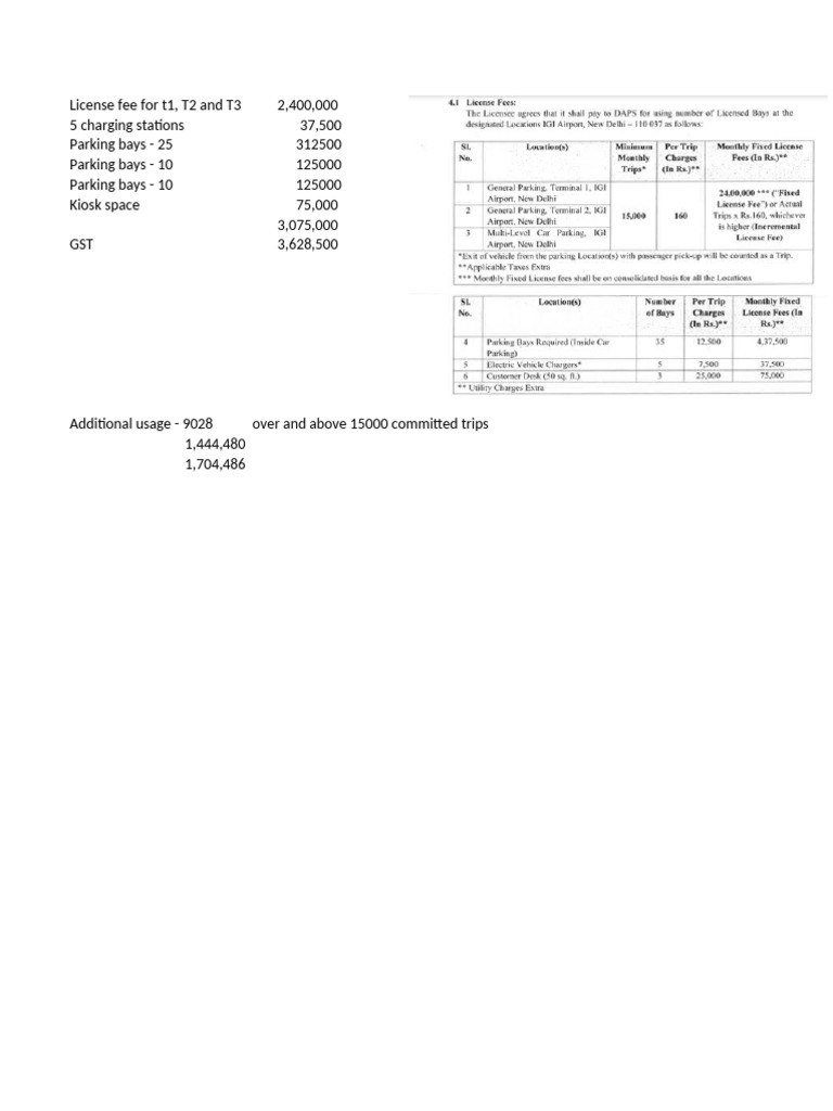 DOCUMENT G INFORMATION TARIFAIR visual data 6