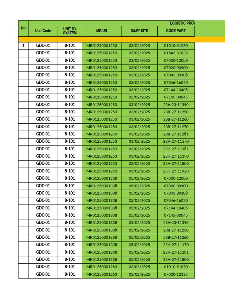 Unit BD Utara (Updated on 21 06 2025) PDF Axle Engine Technology