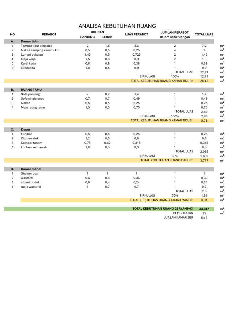 Analisa Kebutuhan Ruang 2BR | PDF