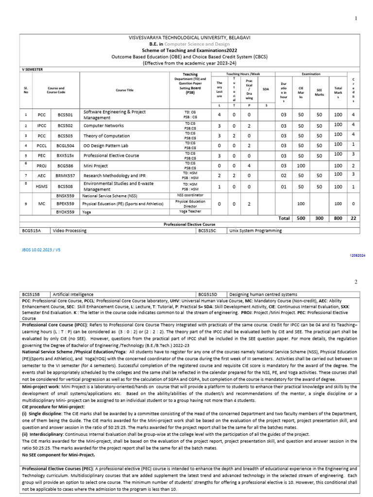 VTU B.E. Computer Science Curriculum 2023 | PDF | Course Credit | Learning