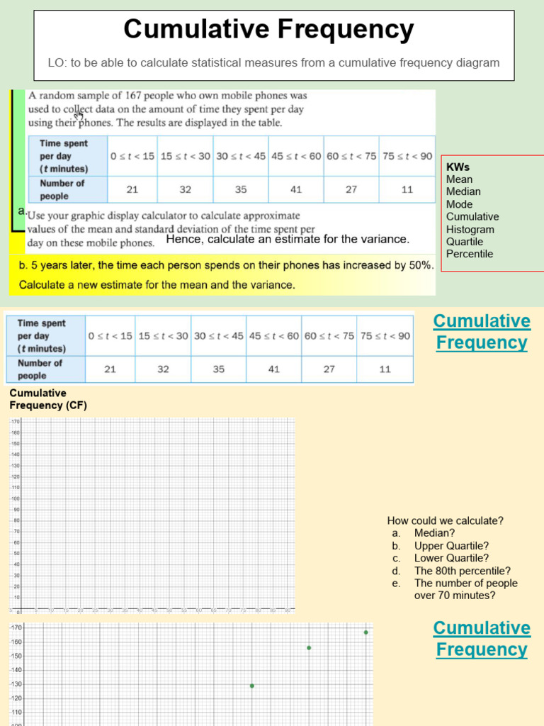 Cumulative Frequency | PDF