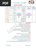 Top 25 Arabic Questions Cheat Sheet | PDF
