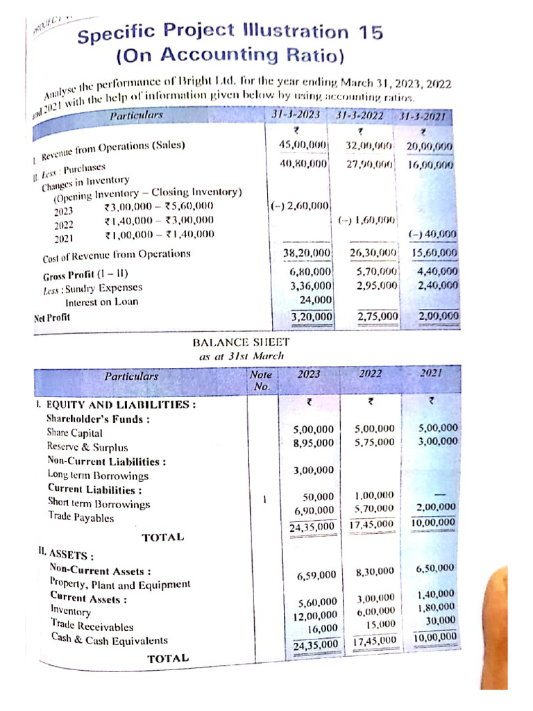 Project Work 2 | PDF