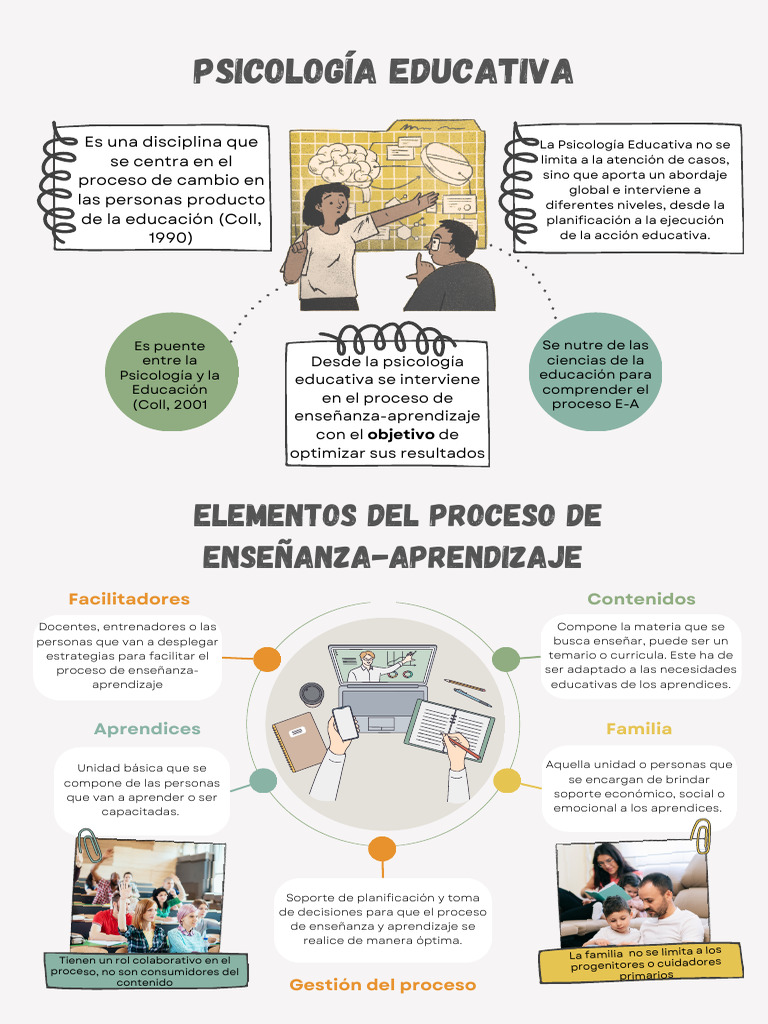 Elementos Clave en la Educación E-A | PDF | Aprendizaje | Enseñando