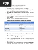 Novolog 70/30 Dosing Instructions | PDF