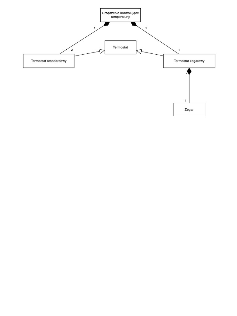 Termostat | PDF