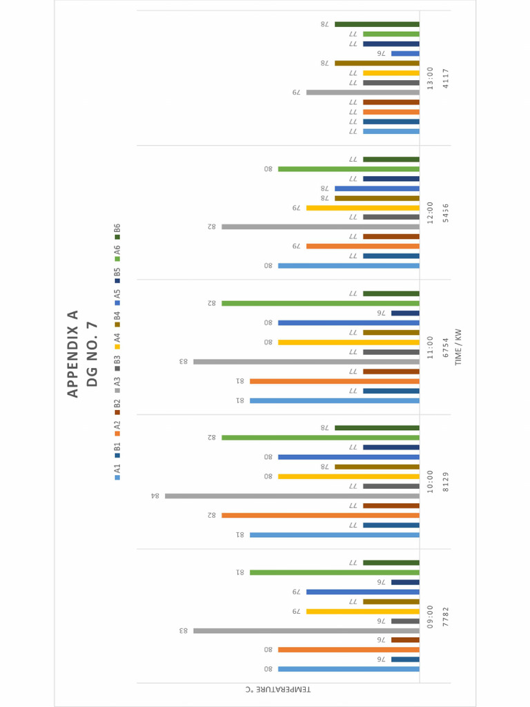 Dg7 Graph | PDF