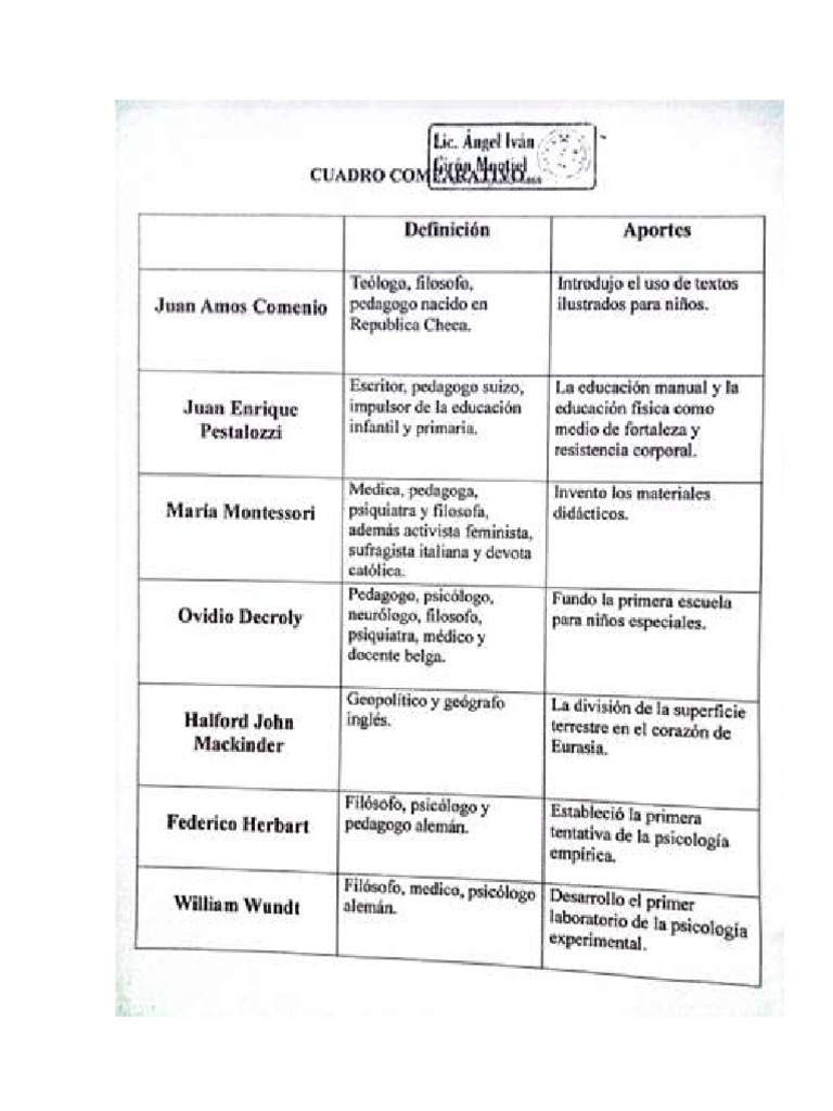 Cuadro Comparativo Modelos Educativos y Pedagógicos | PDF