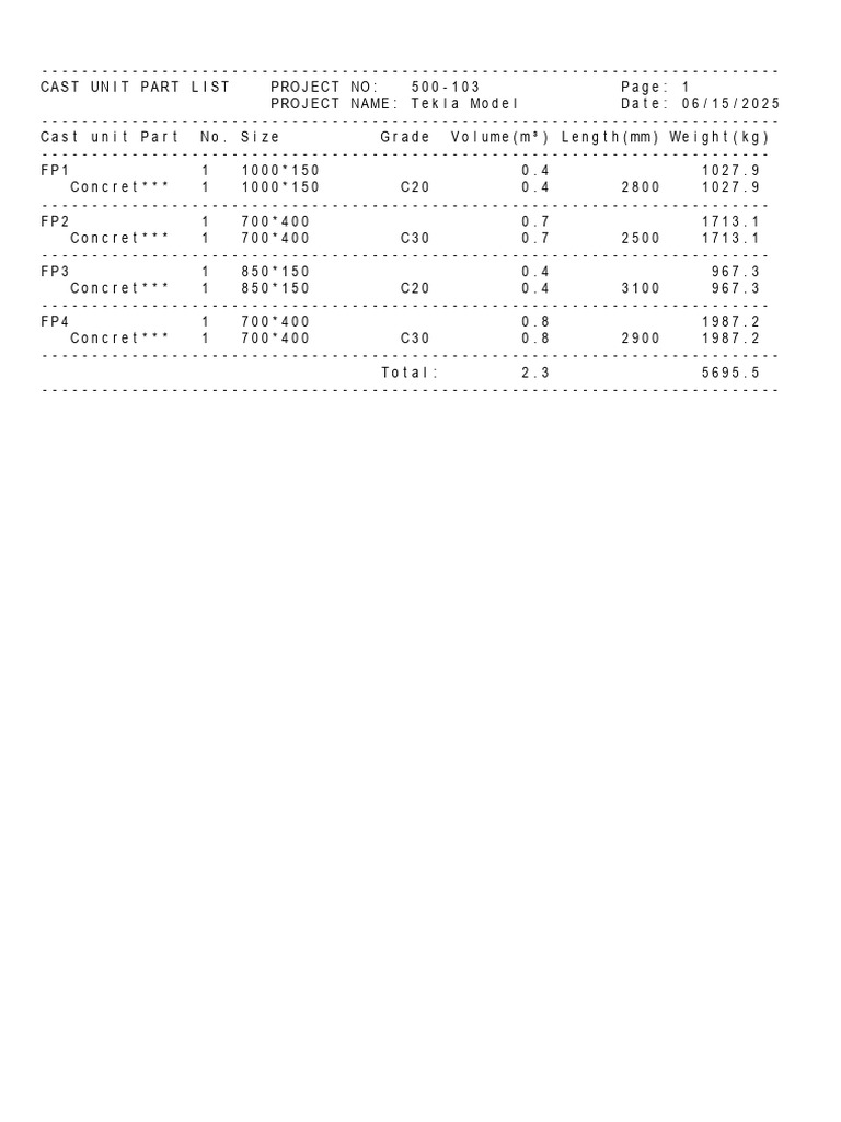 Tekla Model Cast Unit Part List | PDF