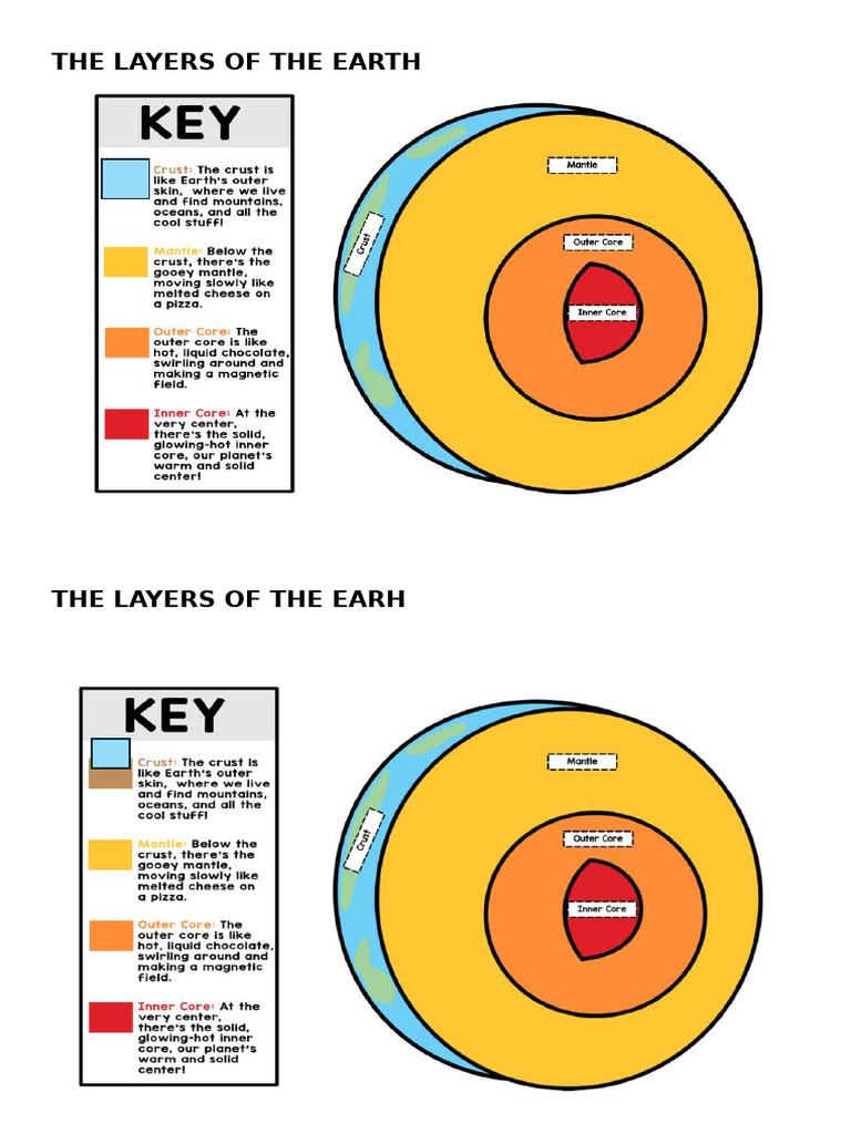 Layers Activity Sheet | PDF