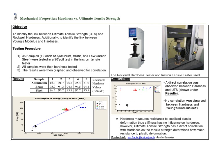 Hardness and UTS Correlation Study | PDF
