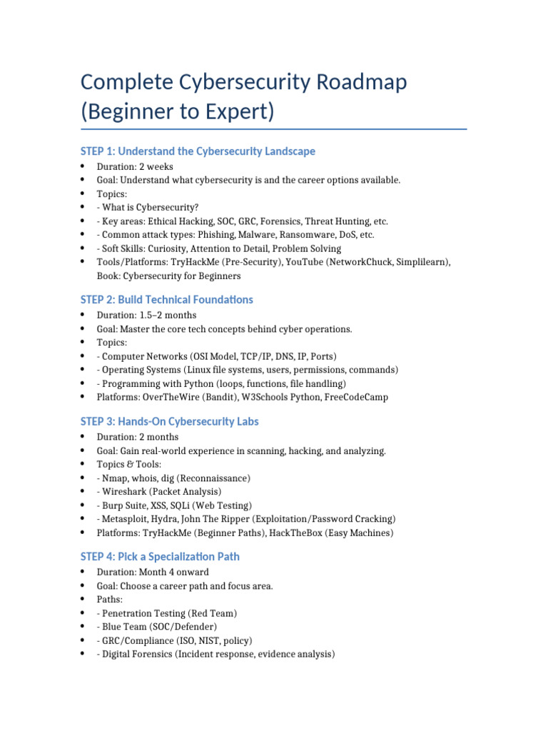 Complete Cybersecurity Career Roadmap | PDF | Security | Computer Security
