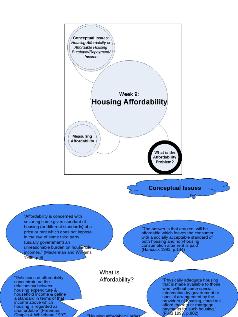 Understanding Housing Affordability Issues | PDF | Cost Of Living ...