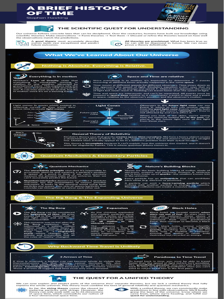 Day 29 - A Brief History of Time Infographic | PDF