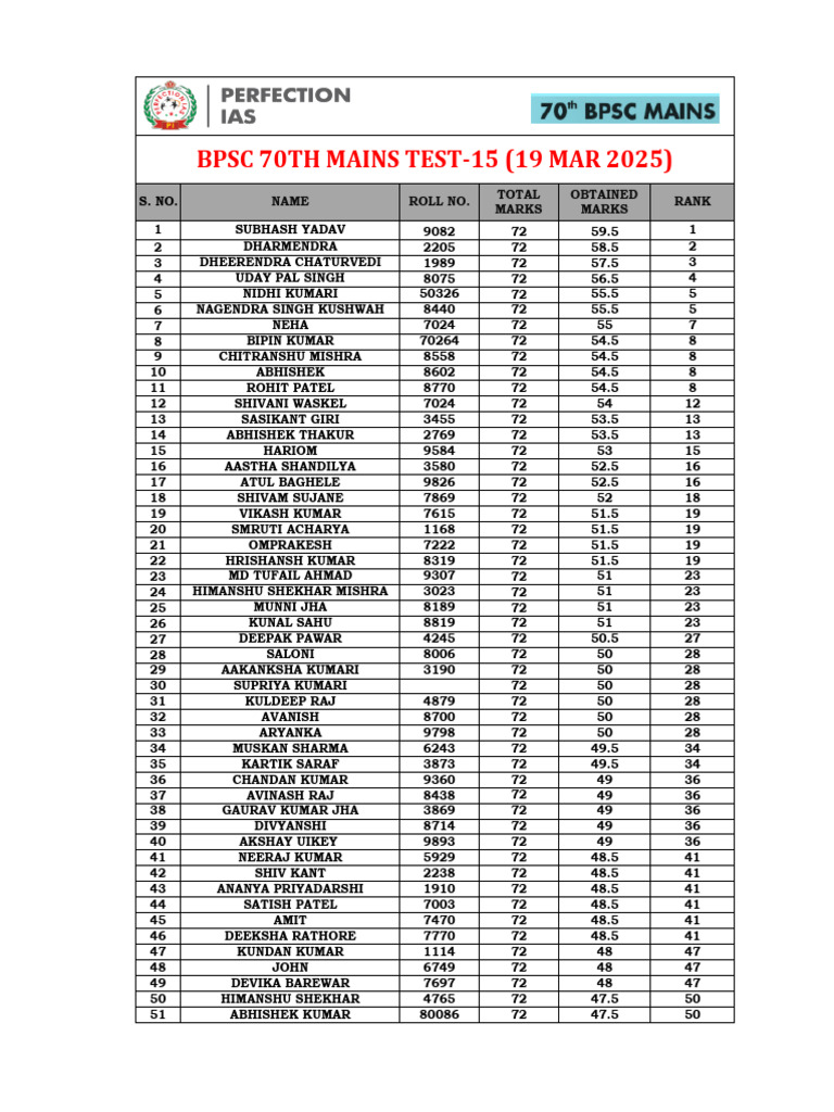 70th BPSC Mains Result 2025 | PDF