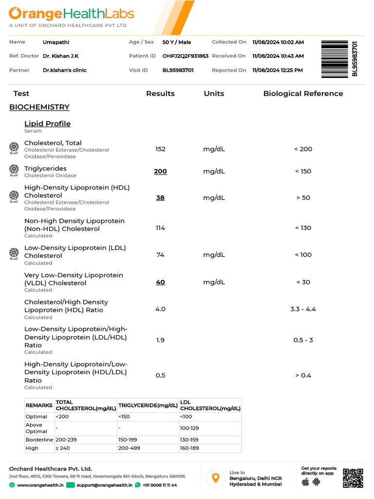 Umapathi 959837 20240811061232 Stationerypdf Oh Merged | PDF | Thyroid ...