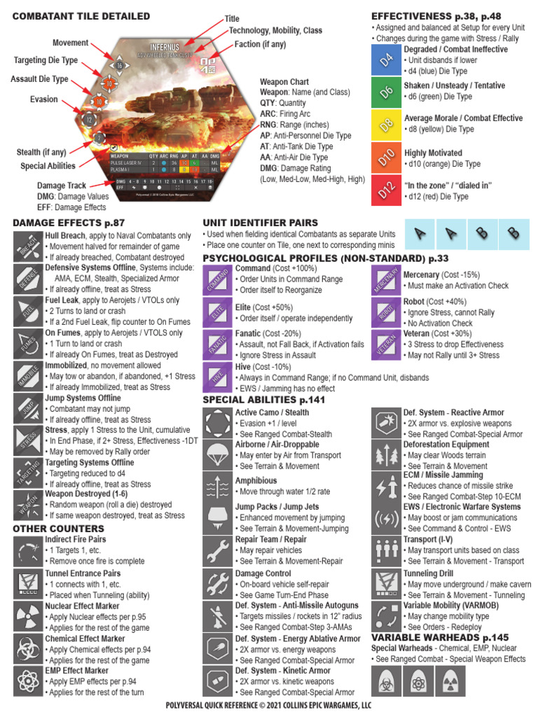 Polyversal Quick Reference Guide | PDF | Electronic Warfare | Missile