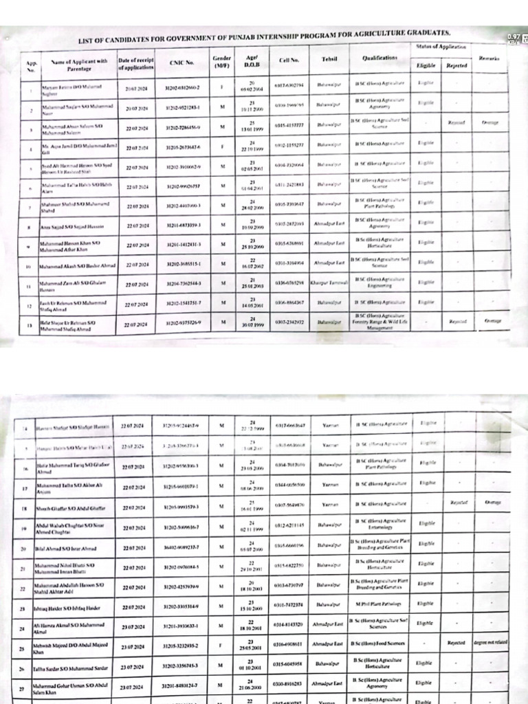 BWP List of Interns For Interviews Agri Internship | PDF