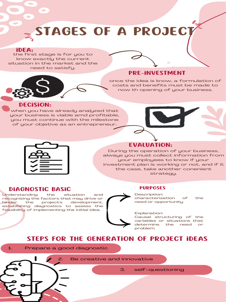 Project Development Stages Explained | PDF