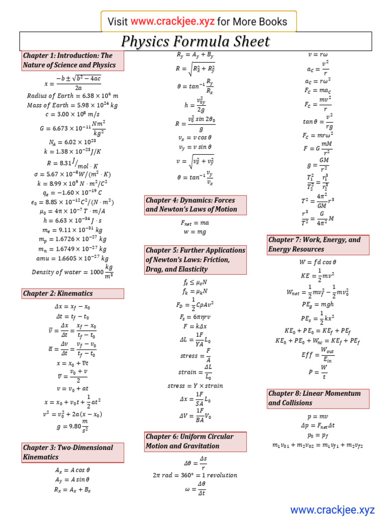 Physics Formulas and Concepts Guide | PDF | Collision | Electromagnetism