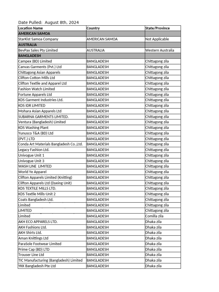 Target Global Factory List | PDF | Textiles | Cambodia