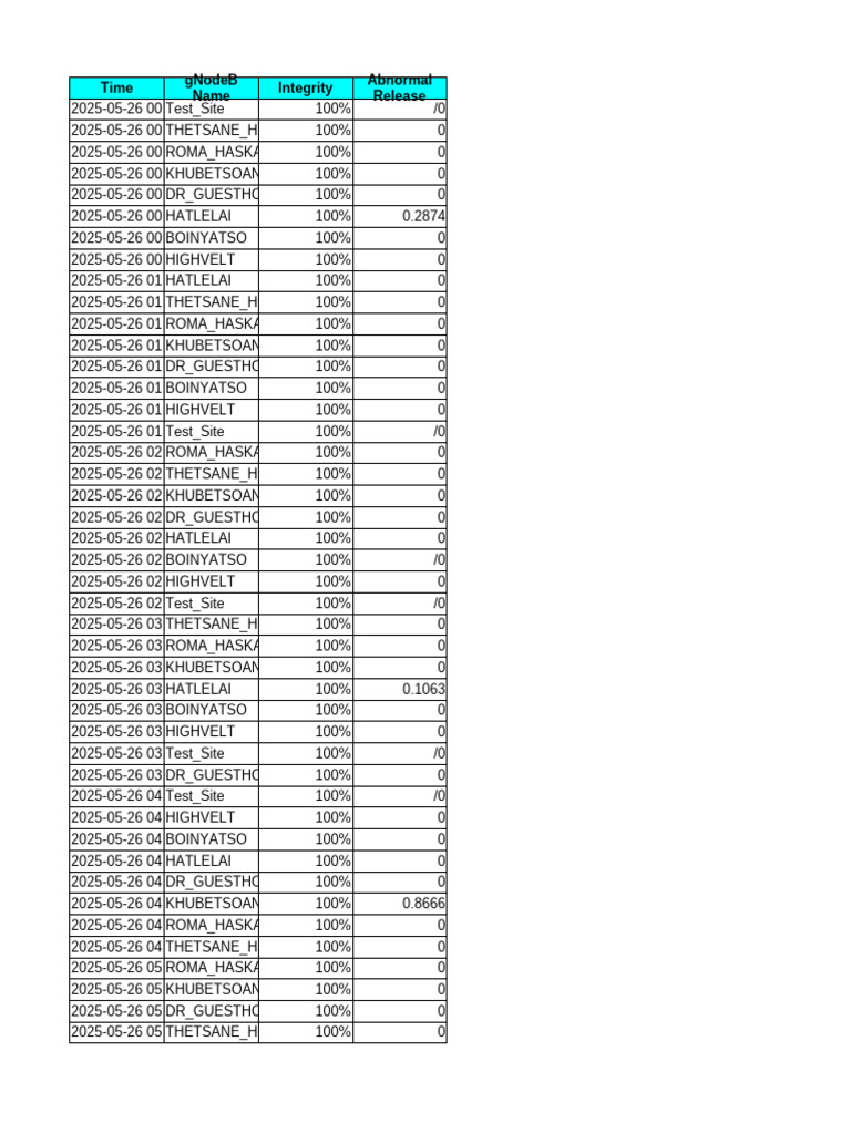 KPI Analysis Result Query Result 20250620172428747 | PDF