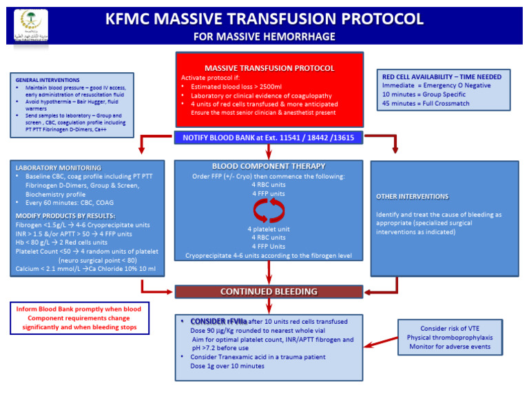 KFMC Massive Transfusion Protocol Guide | PDF | Blood Transfusion ...