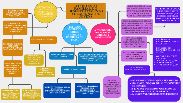 Influência Familiar na Carreira de Jovens | PDF | Família | Adolescência