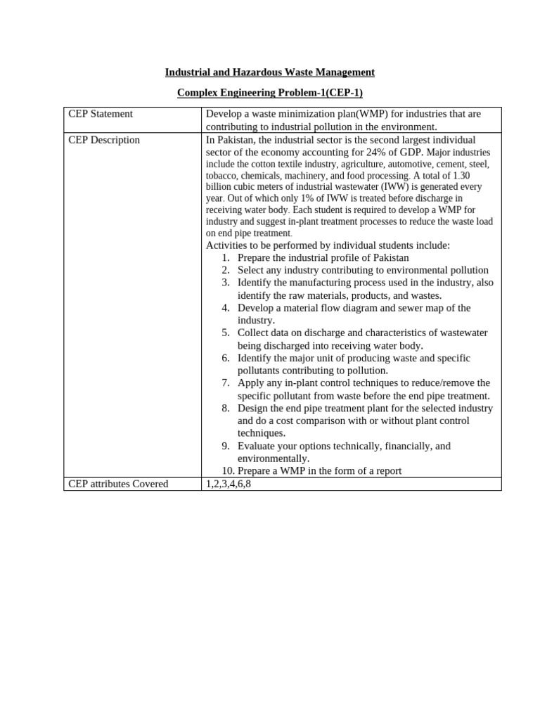 Waste Minimization Plan for Industries | PDF | Waste | Pollution