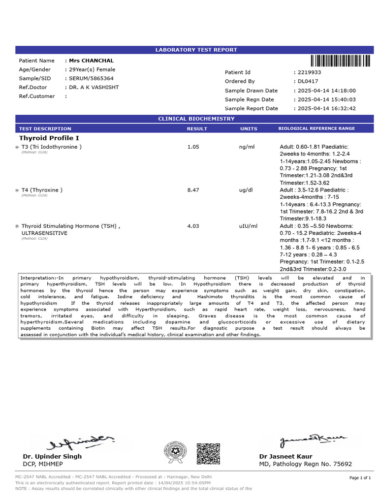 Mrs Chanchal Report 1 Pdf Thyroid Stimulating Hormone Medical