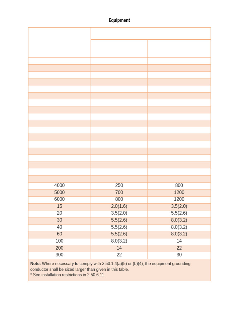Equipment | PDF