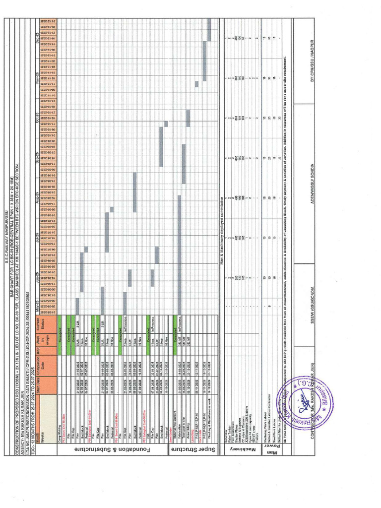 Bar Chart - Bk09 | PDF