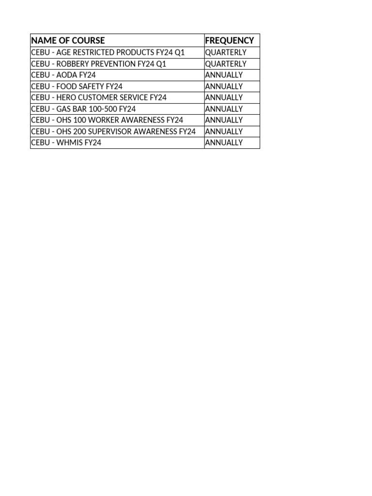 Reqiured Courses | PDF