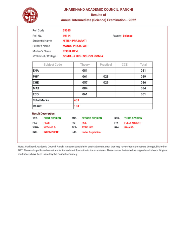 Jharkhand Academic Council Intermediate Examination 2019 - Results ...