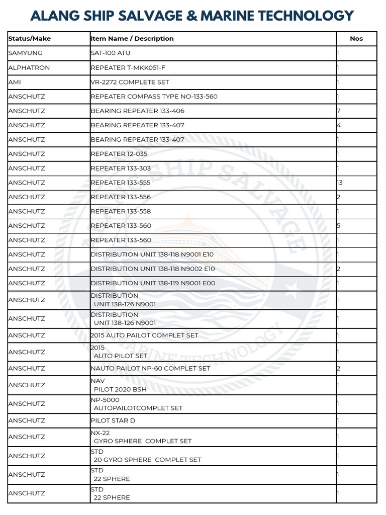 Marine Electronics Inventory List | PDF | Radio | Measuring Instrument