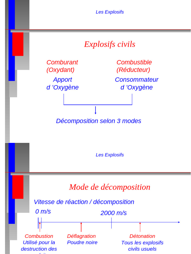 Guide des explosifs civils et leur utilisation | PDF | Combustible ...