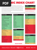 Sucrose and Starch Intolerance - Food List Printable | PDF | Foods | Sugar