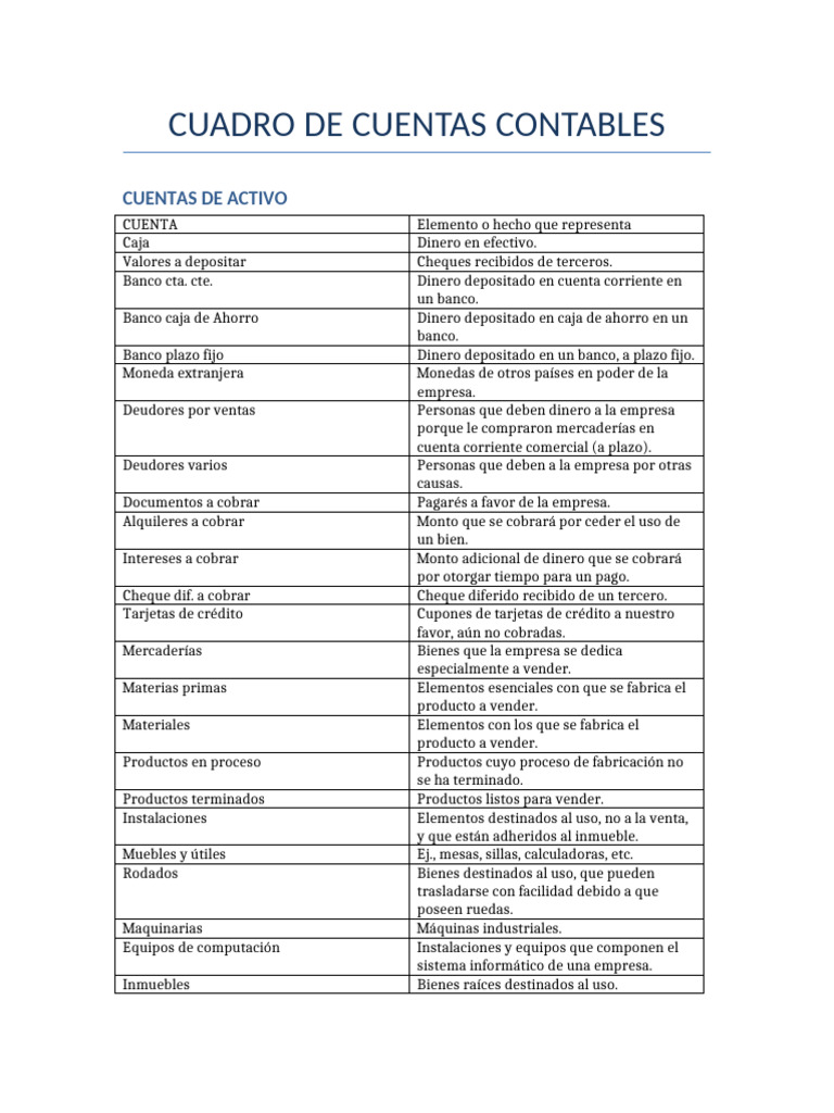 Cuadro de Cuentas Contables | PDF | Bancos | Dinero
