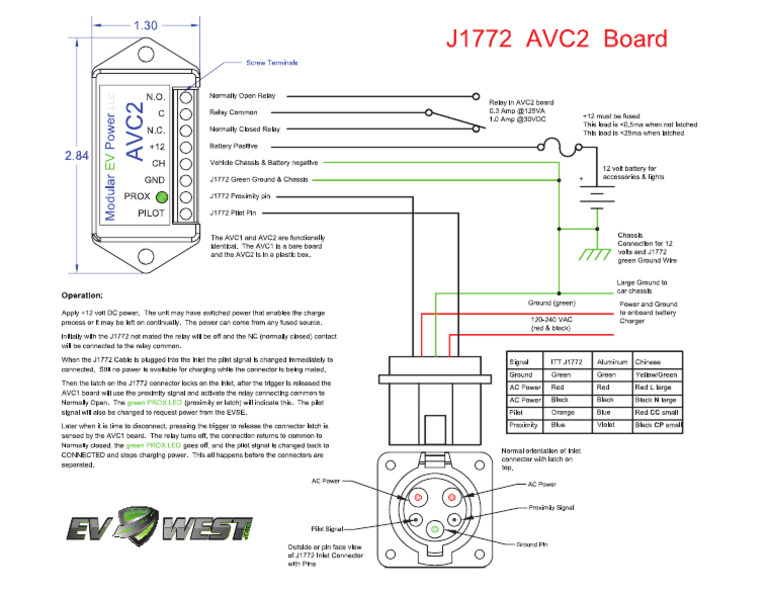 Avc2 Instructions | PDF